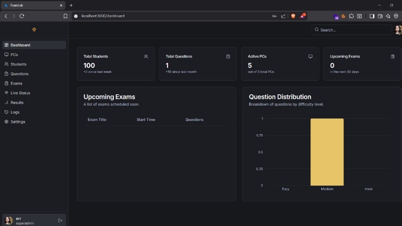 Admin Dashboard Overview